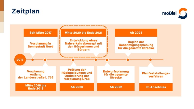 Datei:SST PR OEffentlichkeit NVK 2021 10 04.pdf