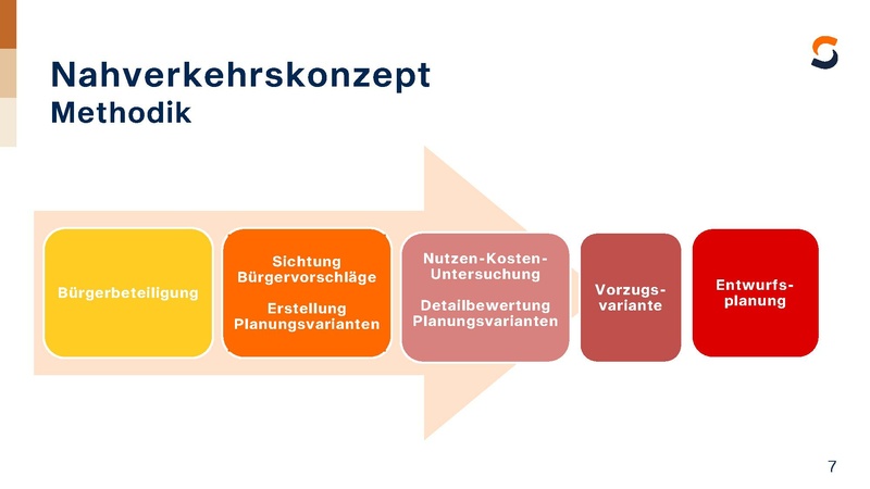 Datei:SST PR OEffentlichkeit NVK 2021 10 04.pdf