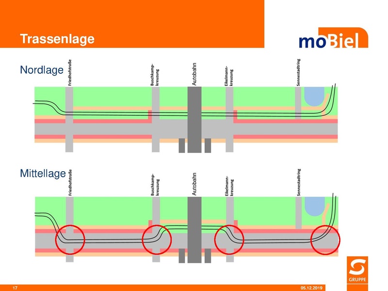 Datei:SST PR Mobilitaetslinie BIV Senne 041219.pdf
