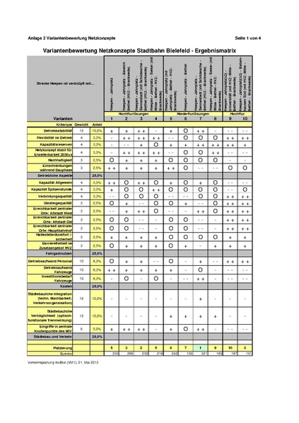 Datei:00-Anlage 2 zur Ds.pdf