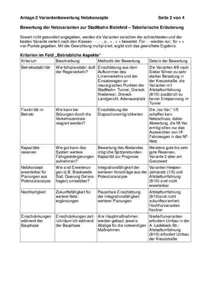 Datei:00-Anlage 2 zur Ds.pdf