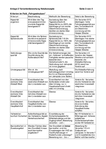 Datei:00-Anlage 2 zur Ds.pdf