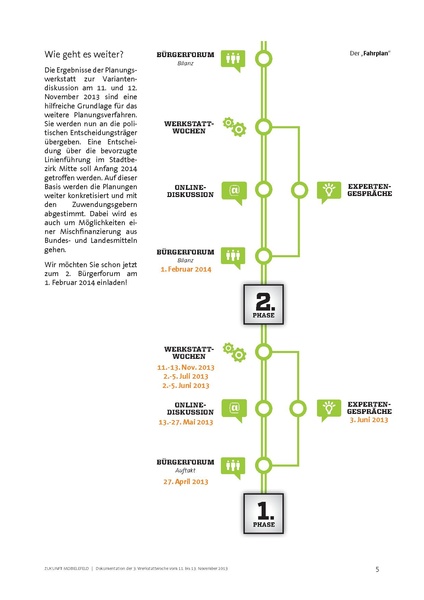 Datei:ZM WW3 Dokumentation 20131219web.pdf