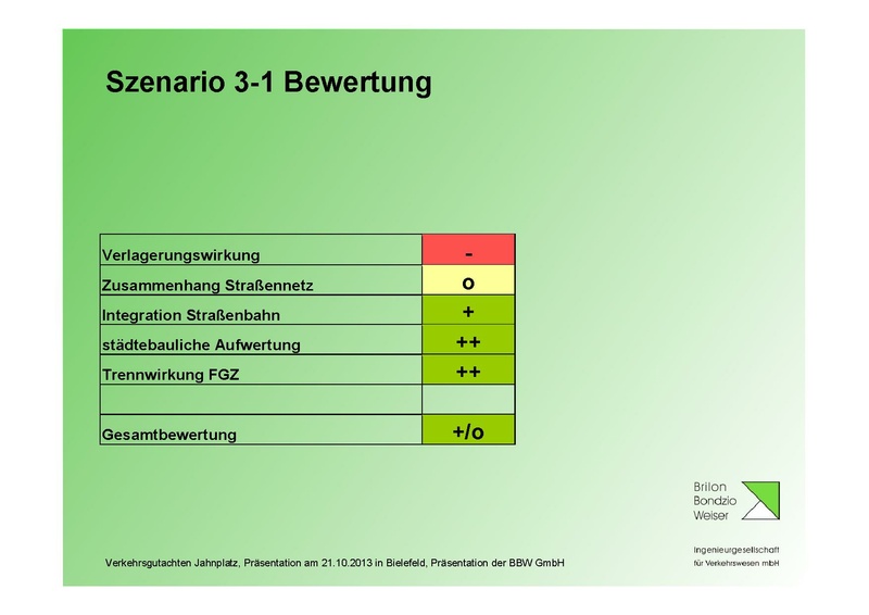 Datei:BBW Praesentation Jahnplatz Okt2013.pdf