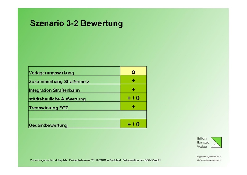 Datei:BBW Praesentation Jahnplatz Okt2013.pdf