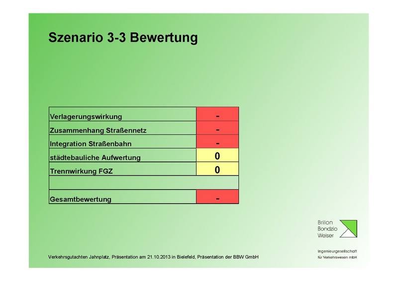 Datei:BBW Praesentation Jahnplatz Okt2013.pdf