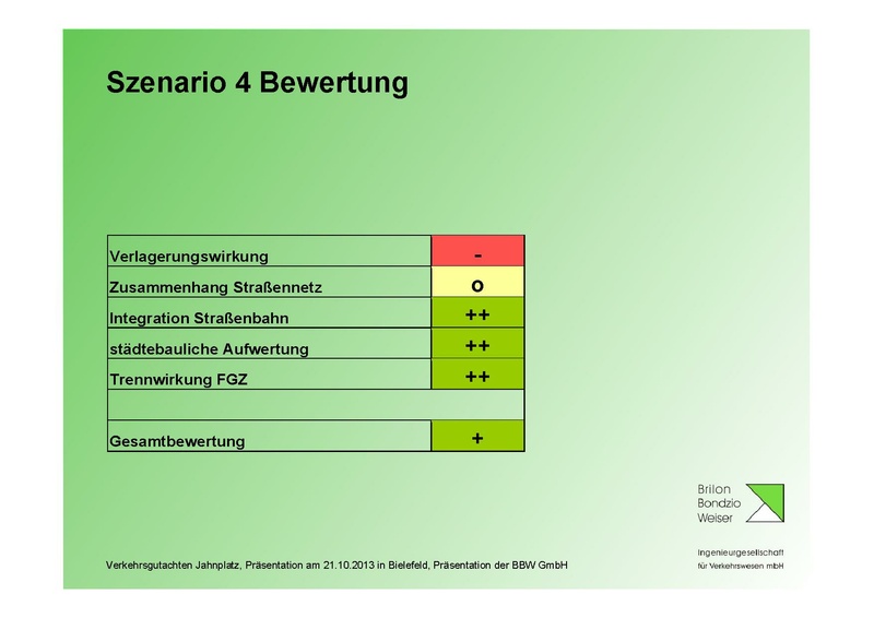 Datei:BBW Praesentation Jahnplatz Okt2013.pdf