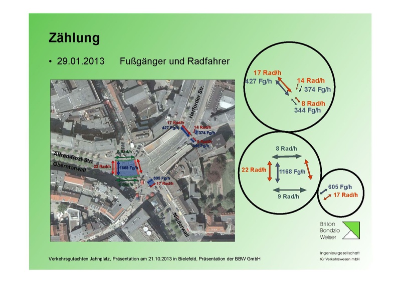 Datei:BBW Praesentation Jahnplatz Okt2013.pdf