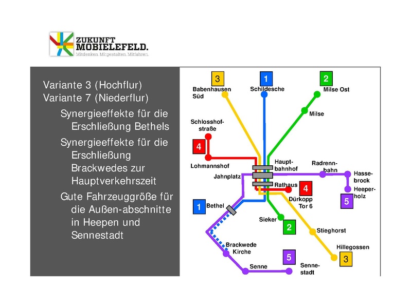 Datei:ZM WW2 PPT-Heepen 3Juli2013.pdf